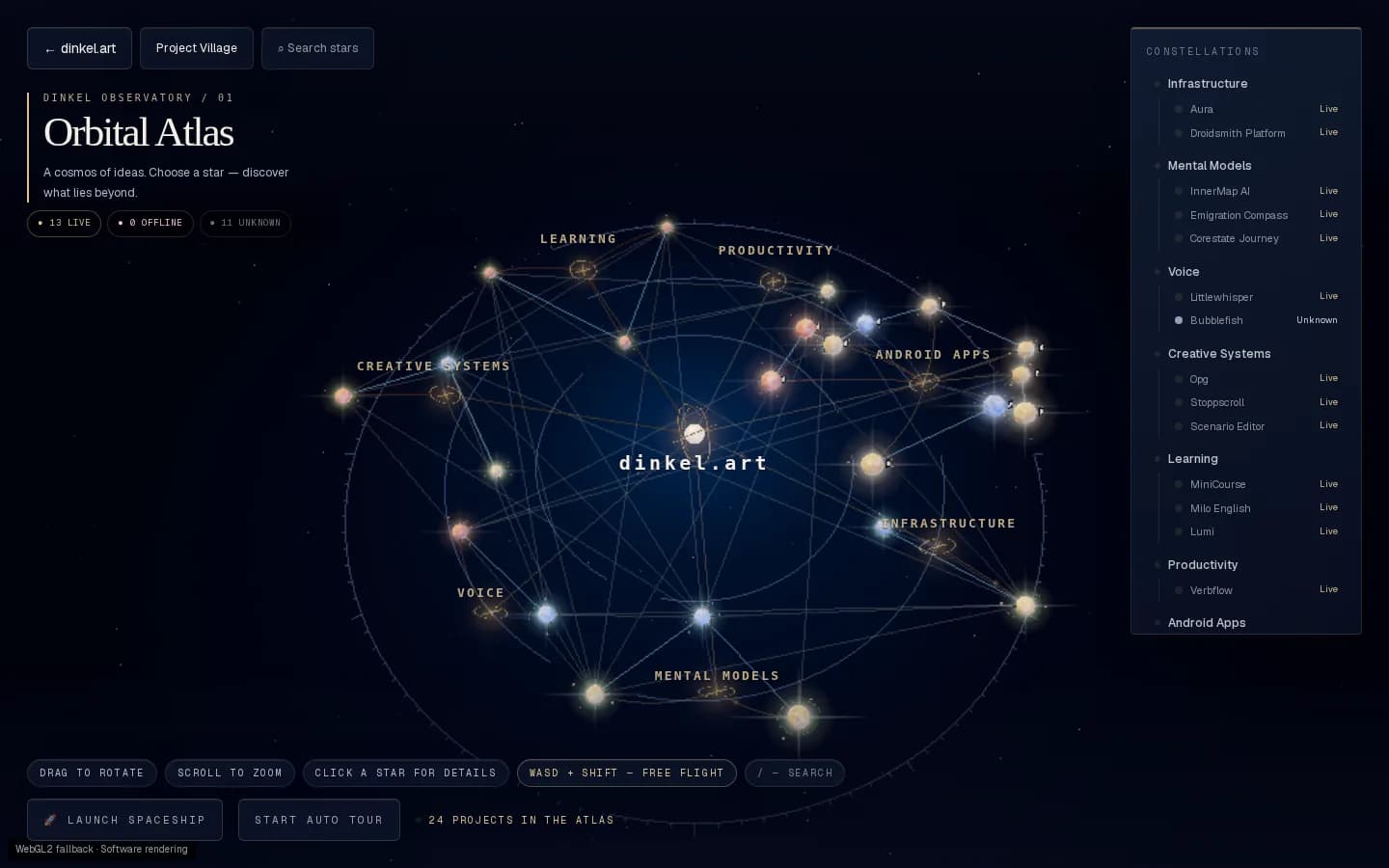 Orbital Atlas — Stars